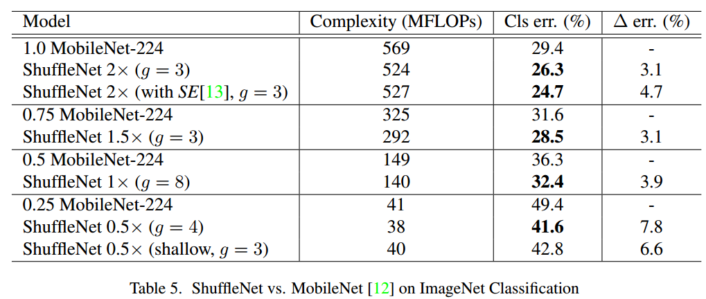 shufflenet v1_其他_10