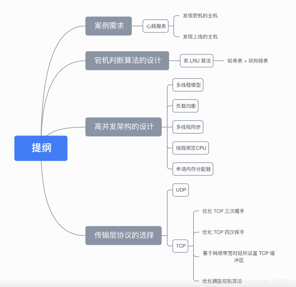 学数据结构与算法、操作系统、计算机组成、计算机网络有什么用？？？不会，也不影响我CRUD_计算机网络_04