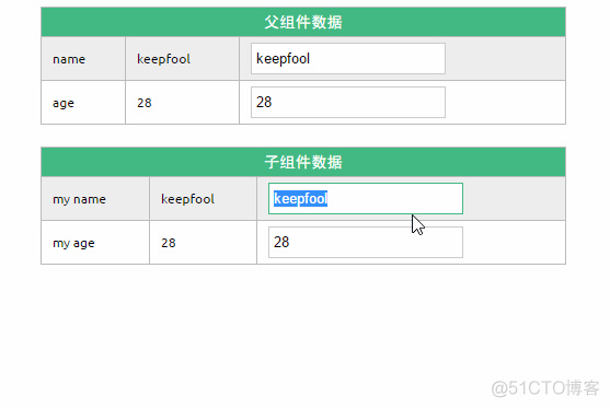 Vue-60分钟快速入门篇-上篇_vue入门_16