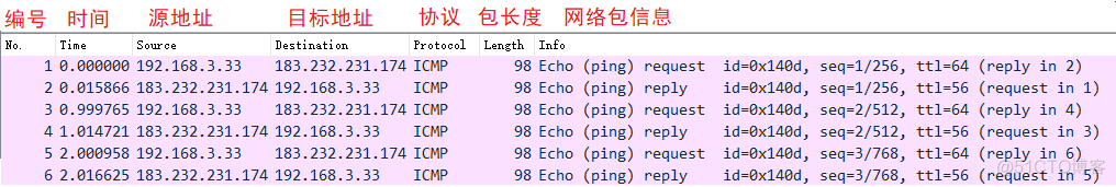 实战！我用 Wireshark 让你「看得见」 TCP_tcpip_09