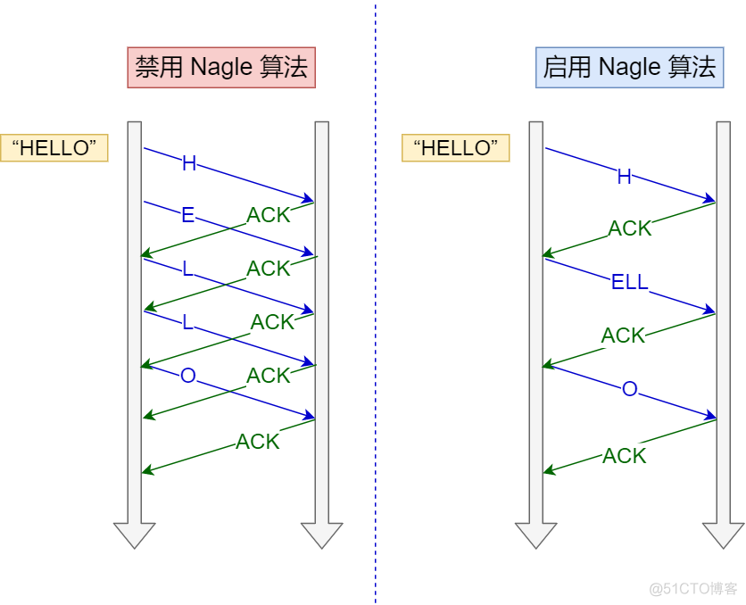 实战！我用 Wireshark 让你「看得见」 TCP_tcpip_54