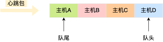 学数据结构与算法、操作系统、计算机组成、计算机网络有什么用？？？不会，也不影响我CRUD_操作系统_07