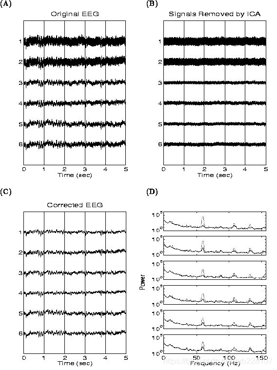 Ica独立成分分析去除eeg伪影 51cto博客 独立成分分析ica