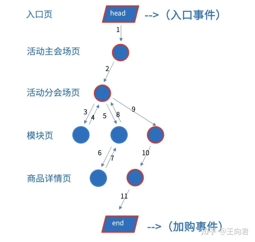 【干货】电商归因模型技术方案_数据分析_02