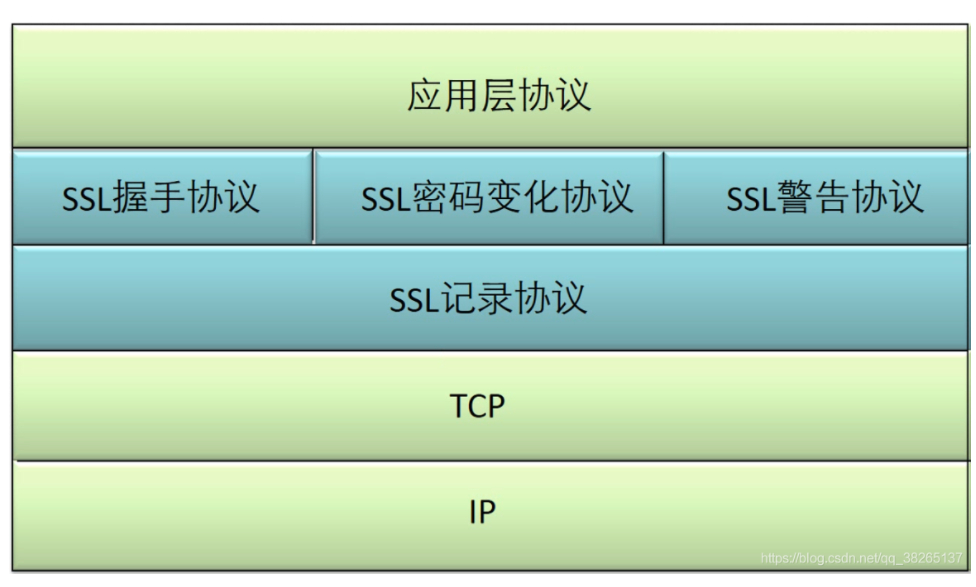 密码学基础知识（摘自图解密码学）_公钥密码_03