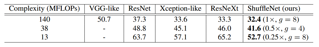 shufflenet v1_网络模型_08