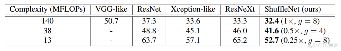 shufflenet v1_网络模型_08