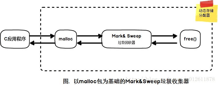 面试题之C++理论_虚函数_04