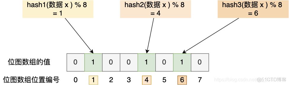 再也不怕，缓存雪崩、缓存击穿、缓存穿透_缓存_07