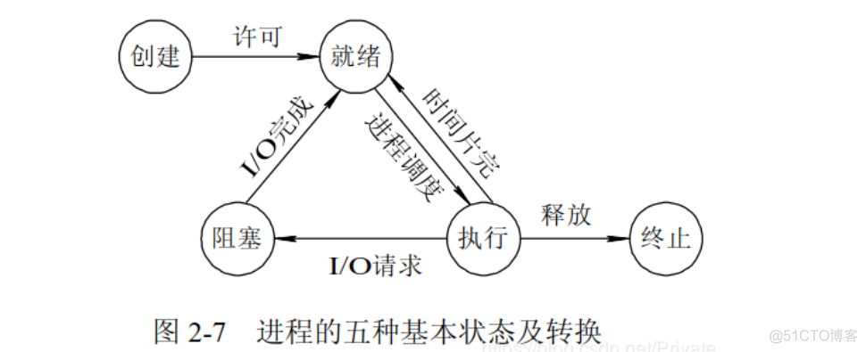 【面试题 计网&操作系统】_服务器