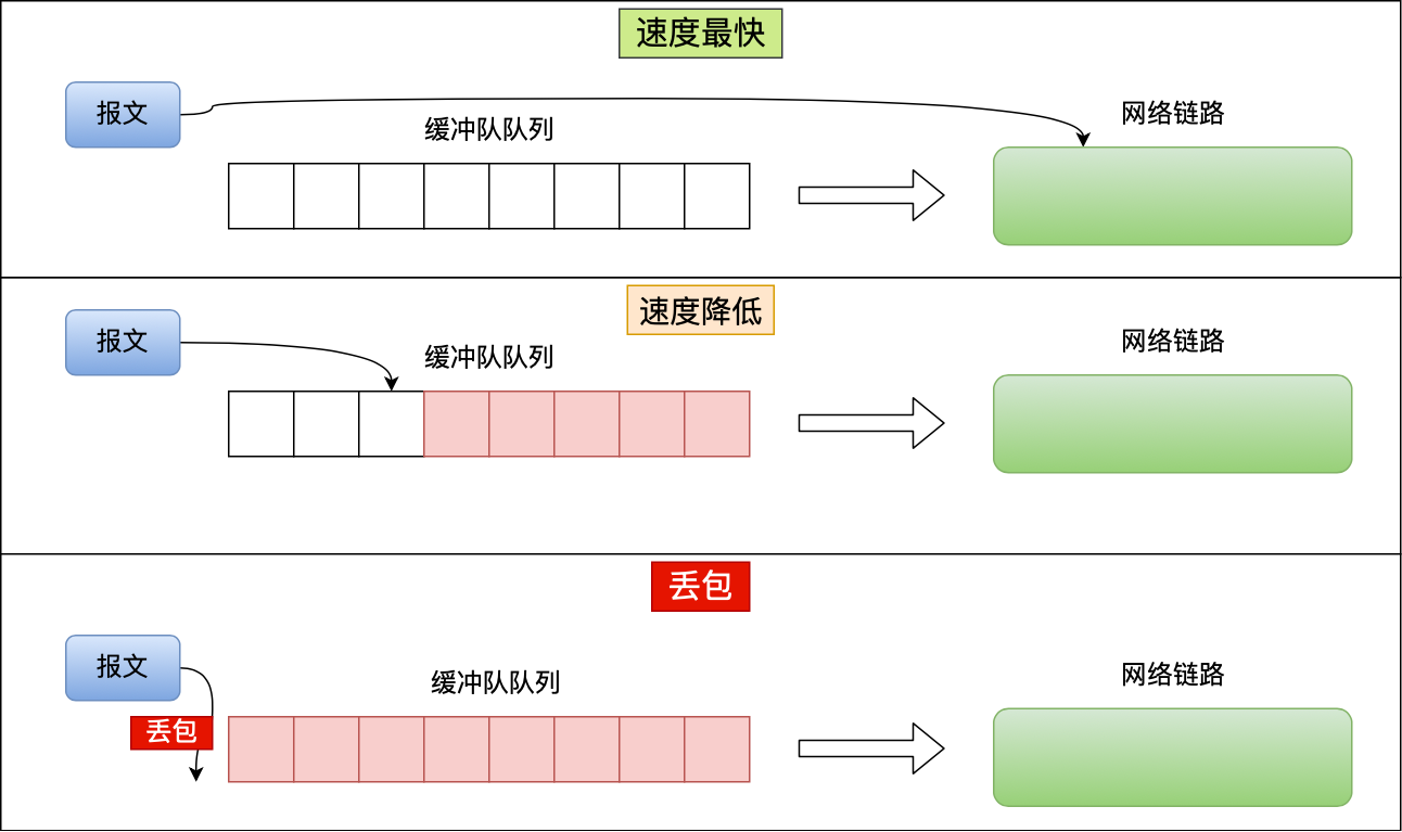 学数据结构与算法、操作系统、计算机组成、计算机网络有什么用？？？不会，也不影响我CRUD_操作系统_16