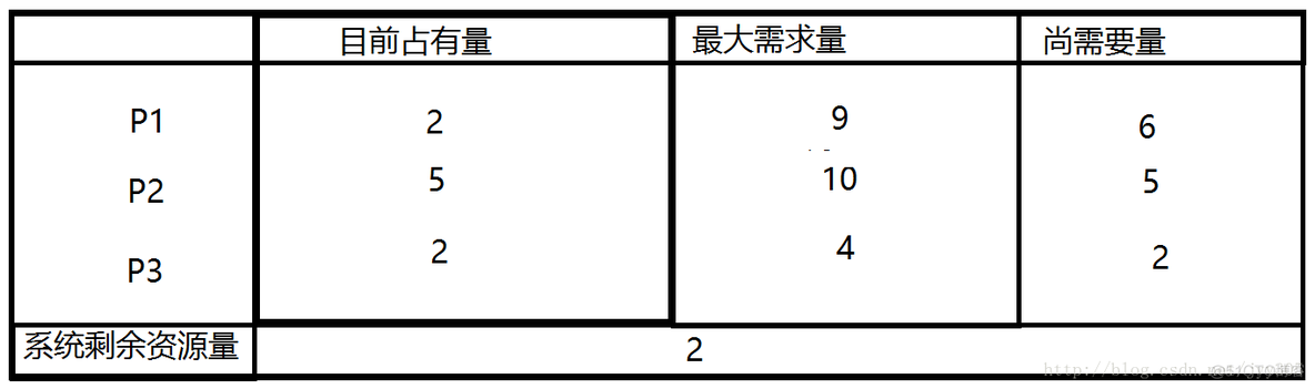 【面试题 计网&操作系统】_缓存_14