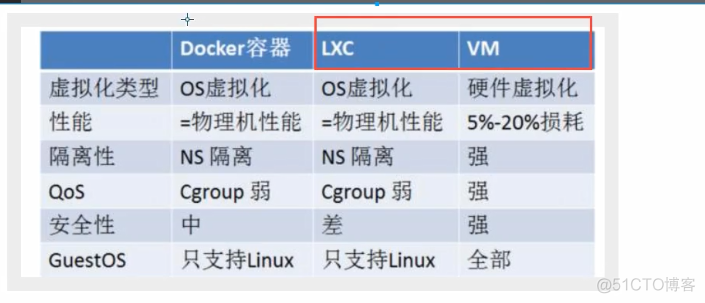 docker01简介_linux_20