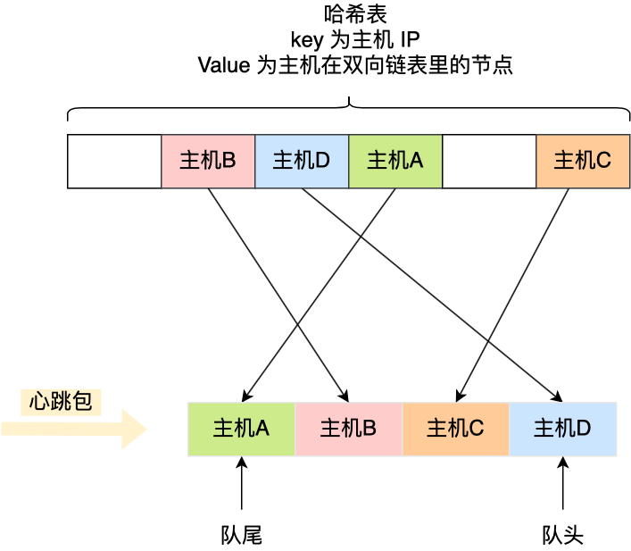 学数据结构与算法、操作系统、计算机组成、计算机网络有什么用？？？不会，也不影响我CRUD_计算机网络_08