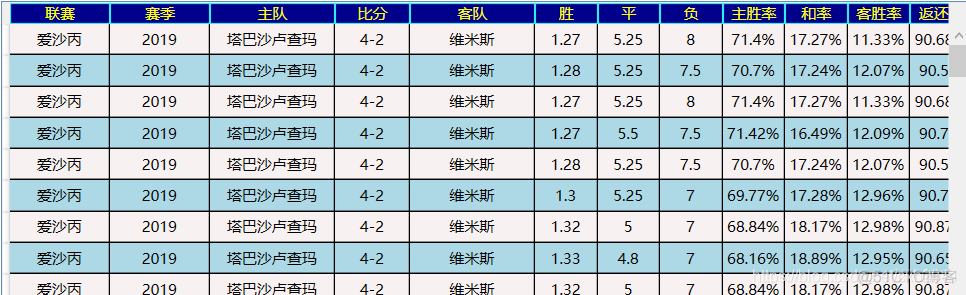 WPF 样式归纳（球探 数据采集）_超链接_04