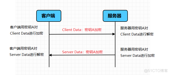 【面试题 计网&操作系统】_死锁_05