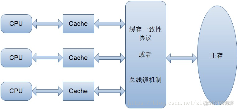 【面试题 计网&操作系统】_缓存_15