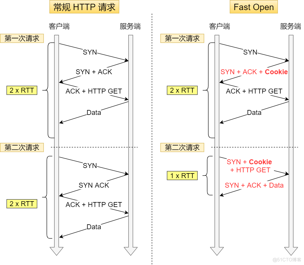 实战！我用 Wireshark 让你「看得见」 TCP_网络_44