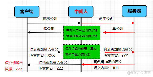 【面试题 计网&操作系统】_死锁_09