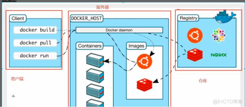 docker01简介_官网_12