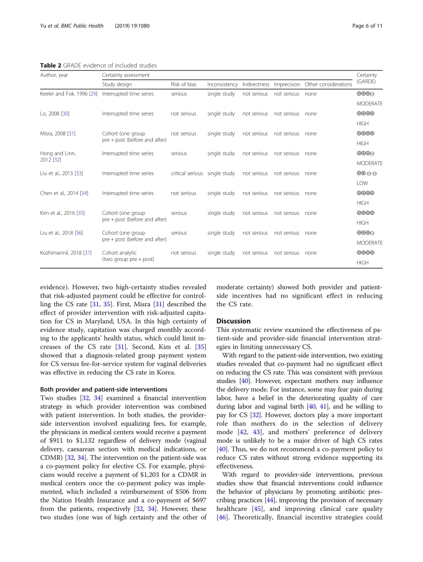 The effectiveness of financial intervention strategies for reducing caesarean section rates: a systematic review_论文集_06