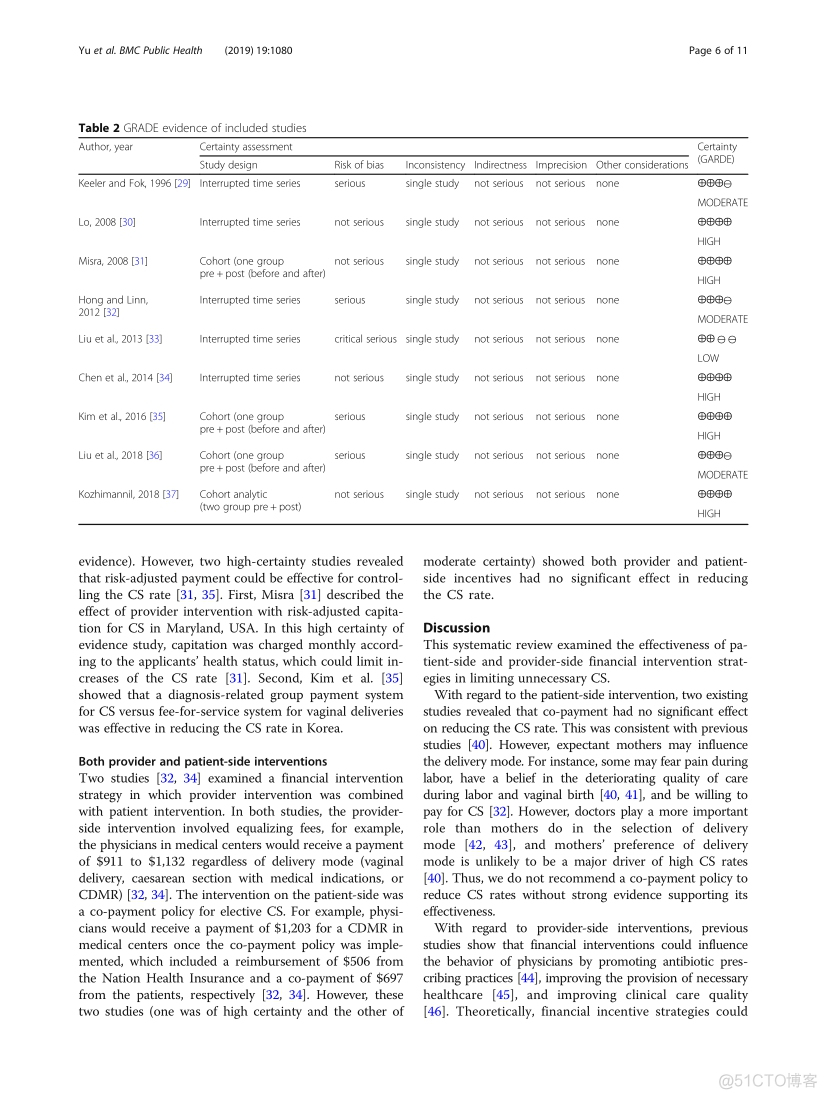 The effectiveness of financial intervention strategies for reducing caesarean section rates: a systematic review_JAVA_06