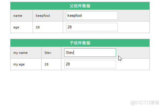 Vue-60分钟快速入门篇-上篇_vue组件介绍_17