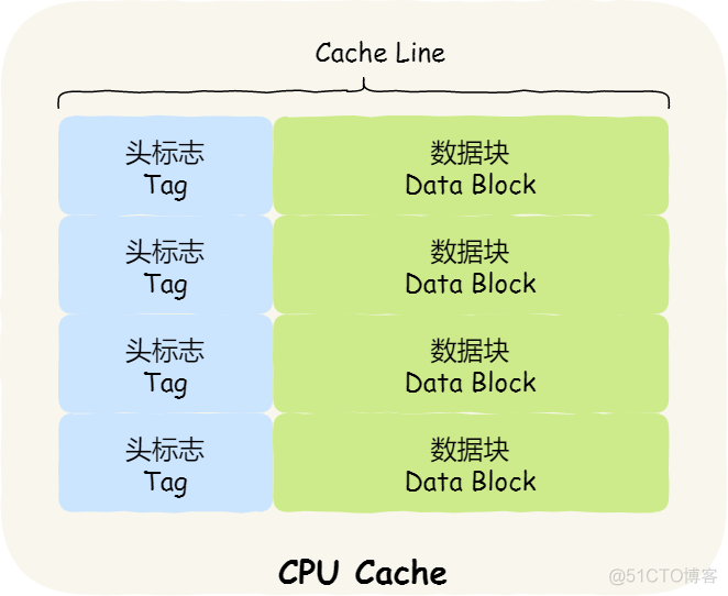 10 张图打开 CPU 缓存一致性的大门_CPU_04