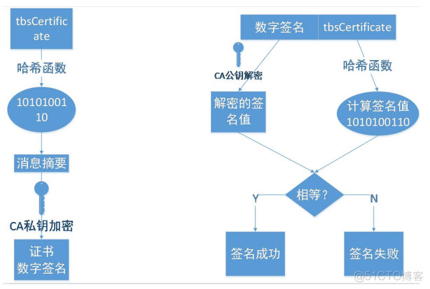 【面试题 计网&操作系统】_服务器_10