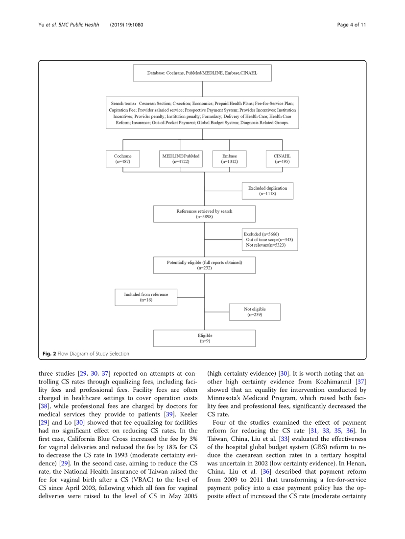 The effectiveness of financial intervention strategies for reducing caesarean section rates: a systematic review_论文集_04