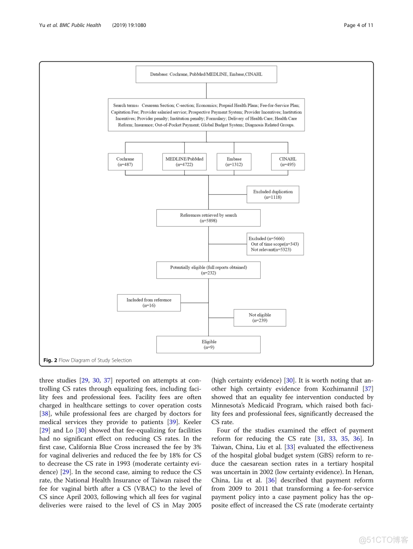 The effectiveness of financial intervention strategies for reducing caesarean section rates: a systematic review_JAVA_04