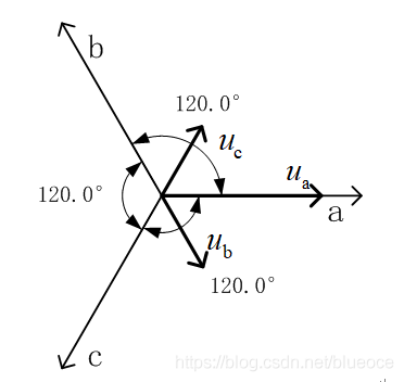 电网电压的三相静止对称坐标系和三相电网电压的相量表示法_正弦波_03