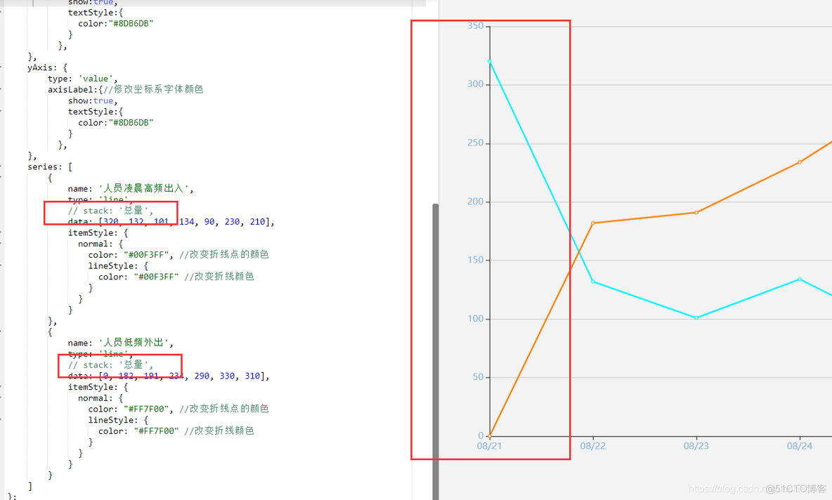 Echarts折线图不交叉责任再stack熟悉_折线图_02