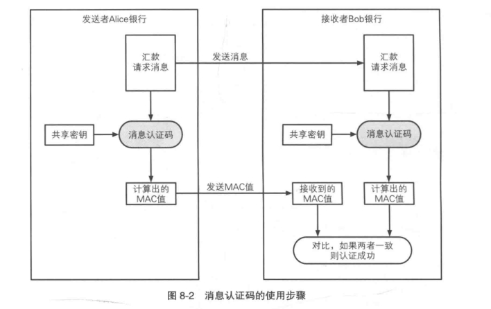 密码学基础知识（摘自图解密码学）_服务器