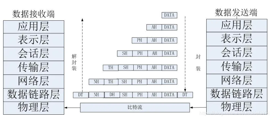 http和https的区别？http与TCP/IP区别？http/TCP三次握手四次挥手_http与TCP/IP区别_03