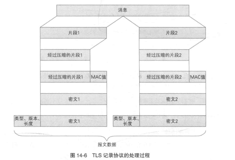 密码学基础知识（摘自图解密码学）_散列函数_05