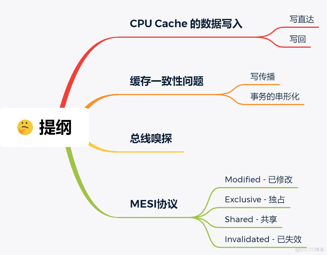 10 张图打开 CPU 缓存一致性的大门_java_02