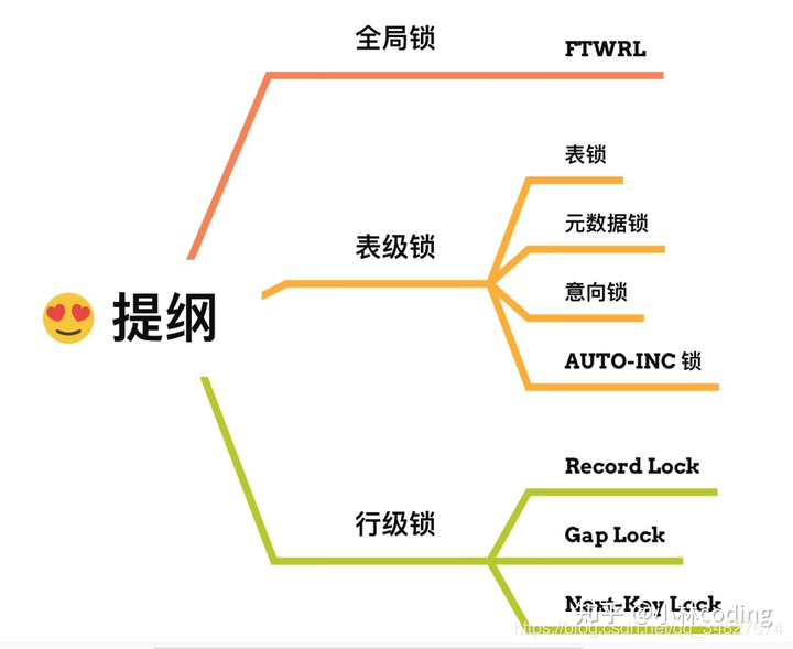 面试官：MySQL 有哪些锁？_java