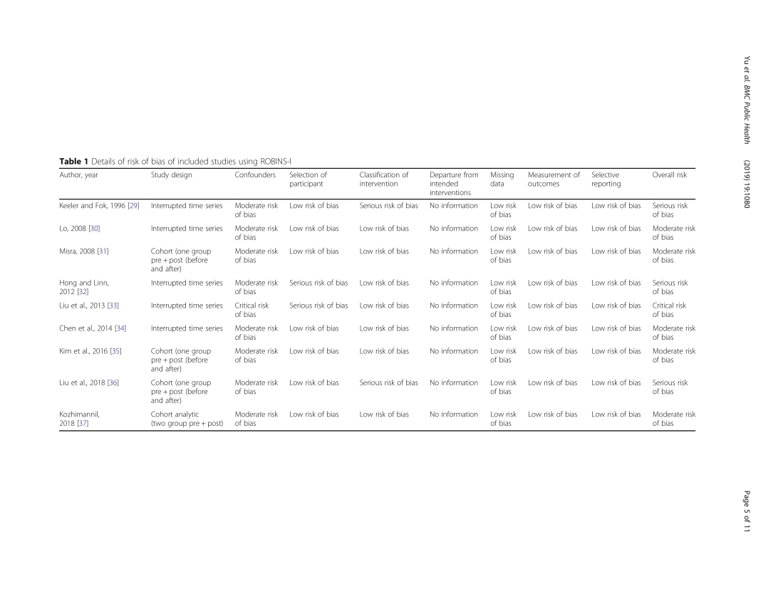 The effectiveness of financial intervention strategies for reducing caesarean section rates: a systematic review_论文集_05