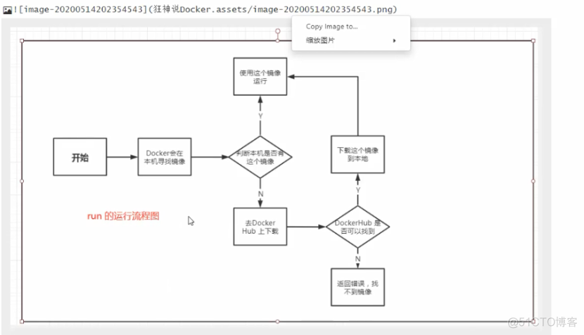 docker01简介_配置使用_17