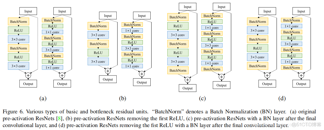 convolution backbone network——Deep Pyramidal Residual Networks_金字塔残差网络_06