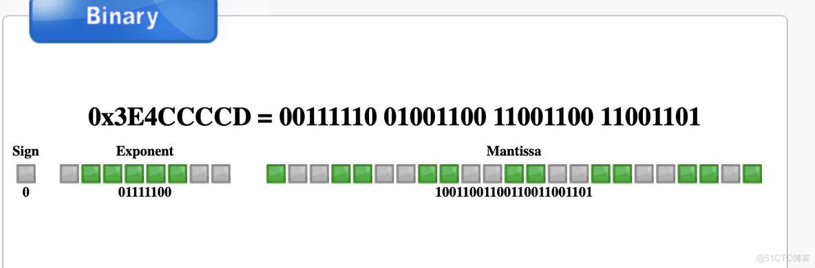 面试官：为什么 0.1 + 0.2 == 0.300000004 ？_javascript_17