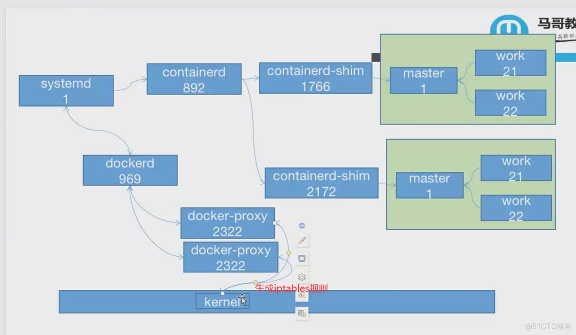 Day4-Docker、Dockerfile和Harbor使用_centos_02