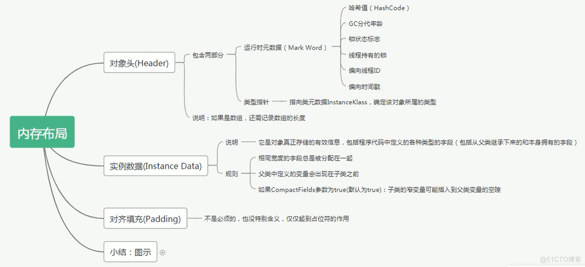 jvm008-对象实例化及直接内存_初始化_03