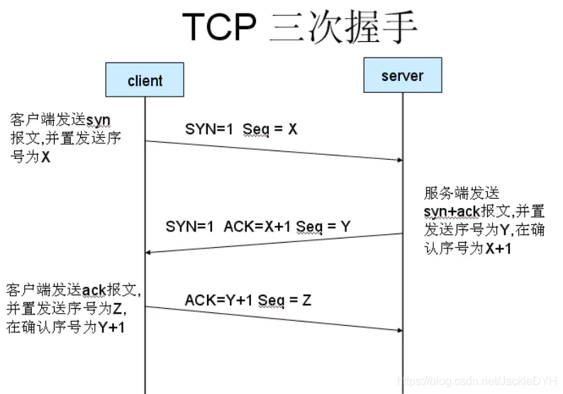 http和https的区别？http与TCP/IP区别？http/TCP三次握手四次挥手_http和https的区别_05