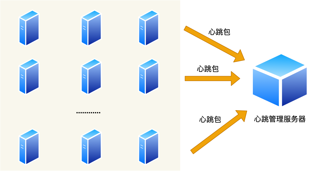 学数据结构与算法、操作系统、计算机组成、计算机网络有什么用？？？不会，也不影响我CRUD_linux_06