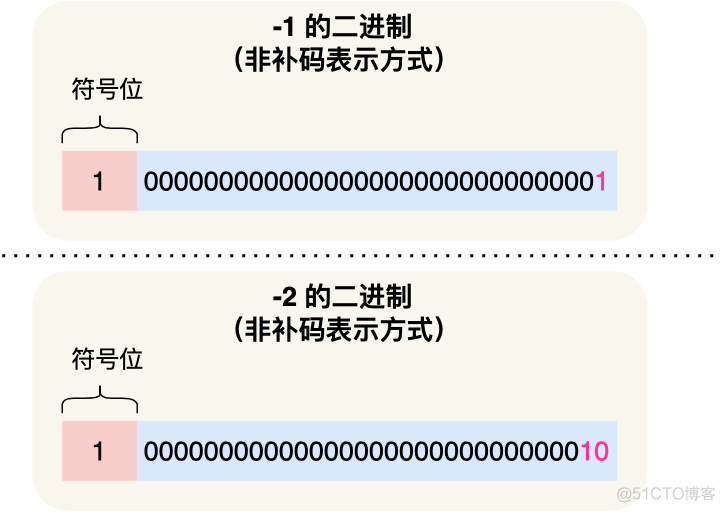 面试官：为什么 0.1 + 0.2 == 0.300000004 ？_原力计划_05