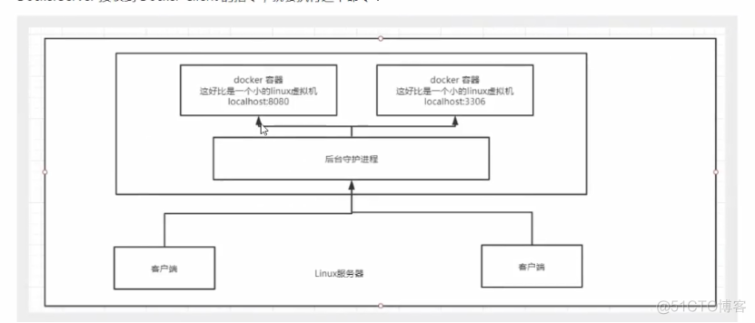 docker01简介_安装包_18