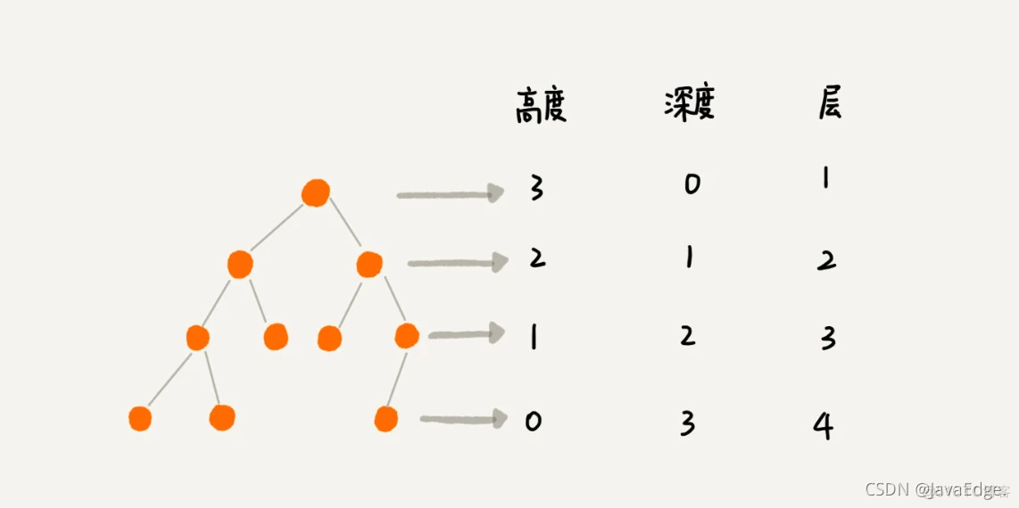 《重学数据结构》之什么是二叉树？_python