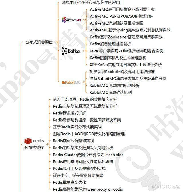 Java To Terminal_分布式架构_03